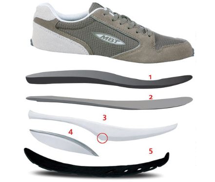 Passend segment Meer Alle officiële MBT schoenen voor Dames en Heren online te koop | MBT-store